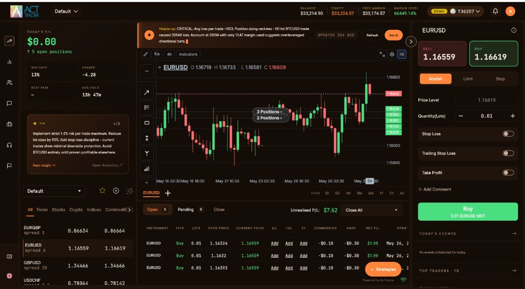 ActTrader trading platform - live chart, watchlist and order ticket