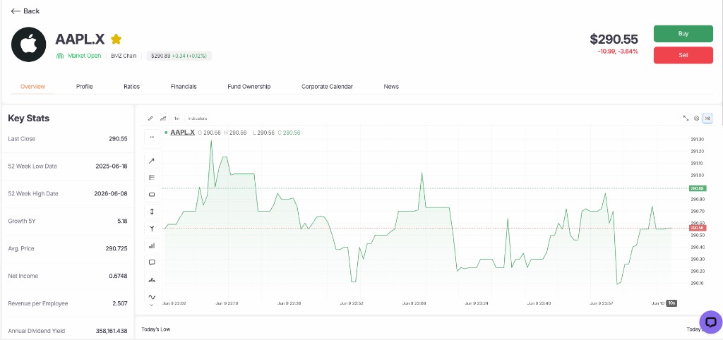ActTrader tokenised stocks - AAPL.X on-chain equity with live chart and buy/sell