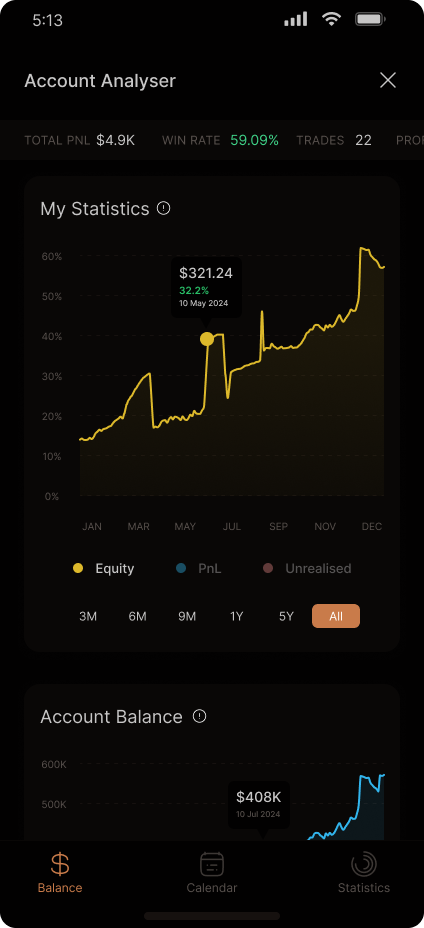 ActTrader mobile - account analyser: win rate, profit factor and rising equity curve