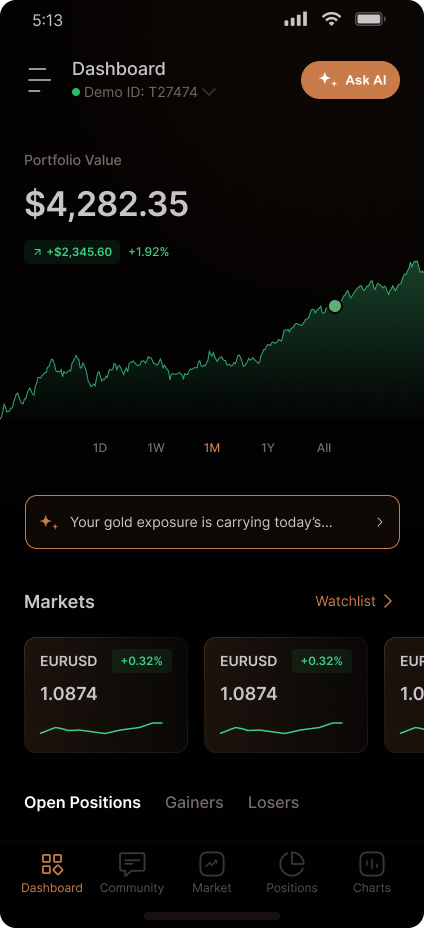 ActTrader mobile app dashboard - portfolio, markets and AI insights