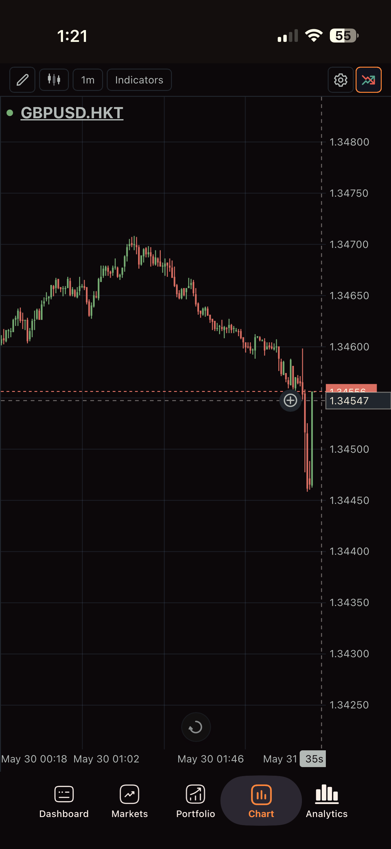 ActTrader mobile - GBPUSD candlestick chart with one-tap buy and sell